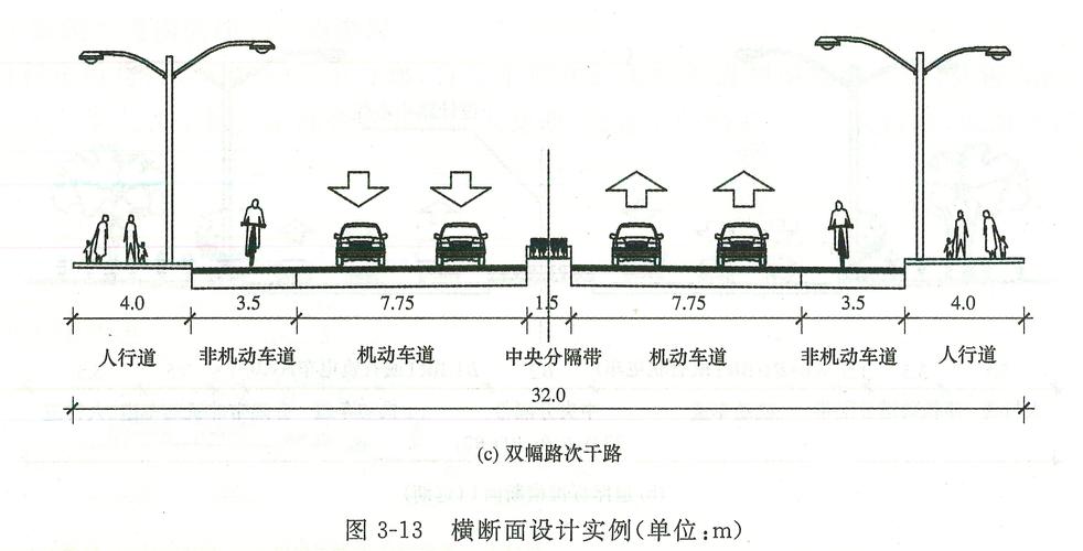 《道路工程》——(八)道路橫斷面布置
